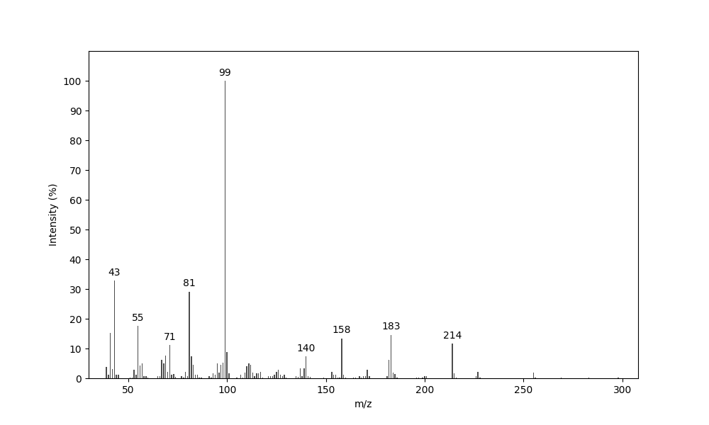 MS of (2S*,3R*,4R*)-2-Hexyl-3-(4-methylpentanoyloxy)-4-pentanolide