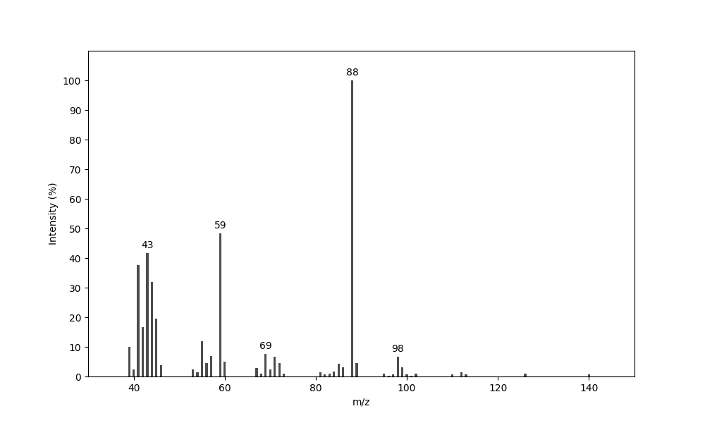MS of 3-Hydroxy-8-methyldecanamide