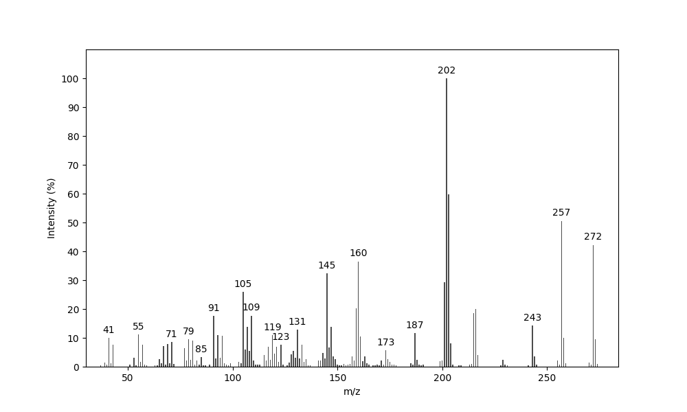 MS of Phomopsene