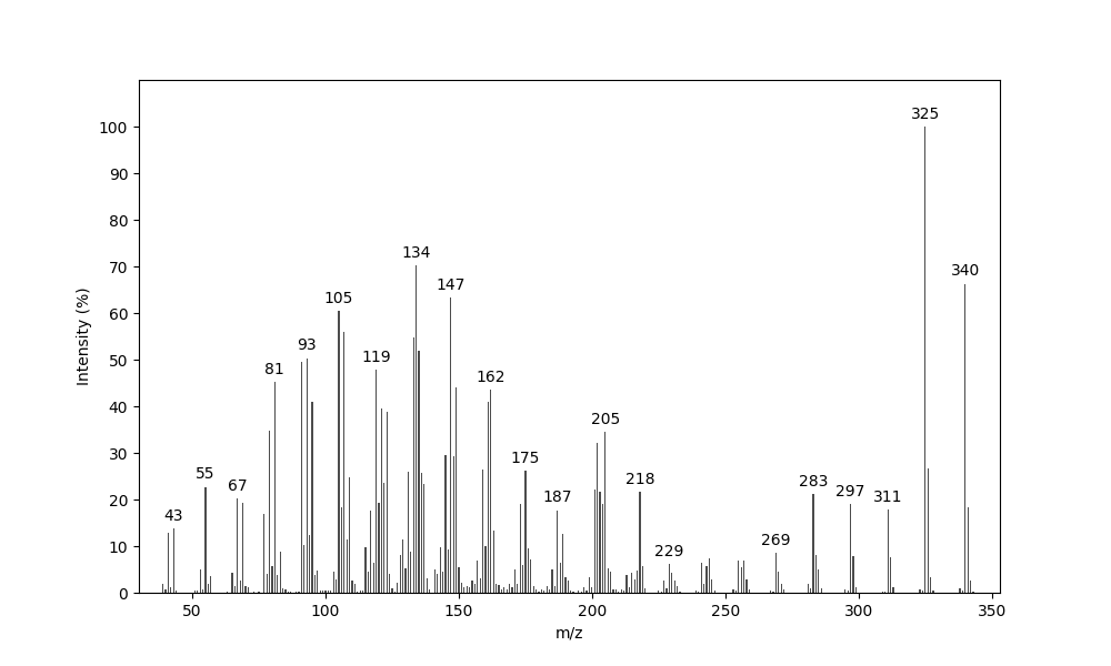 MS of 18-epi-Sesterviridene H