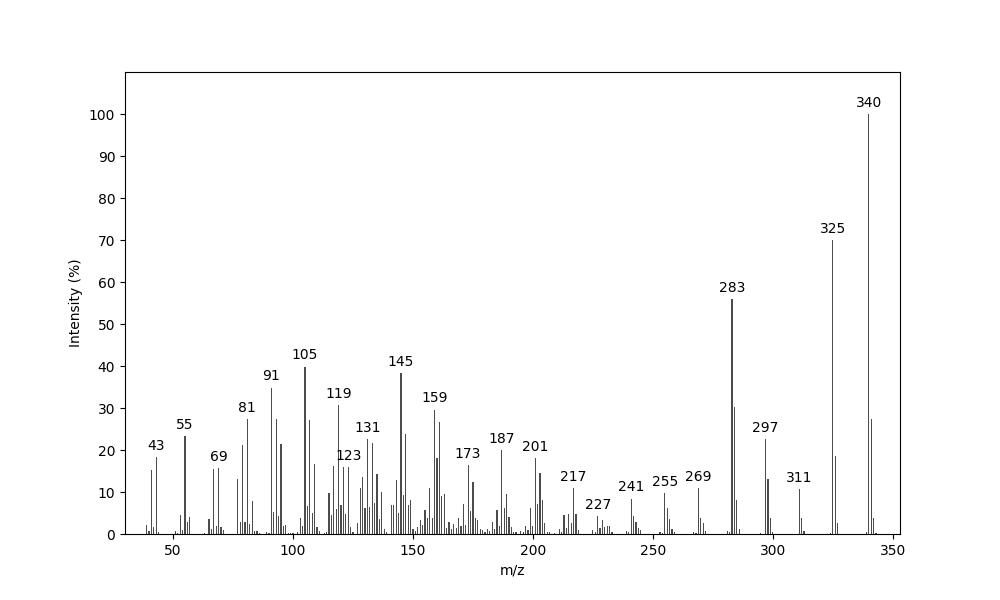 MS of 18-epi-Sesterviridene I