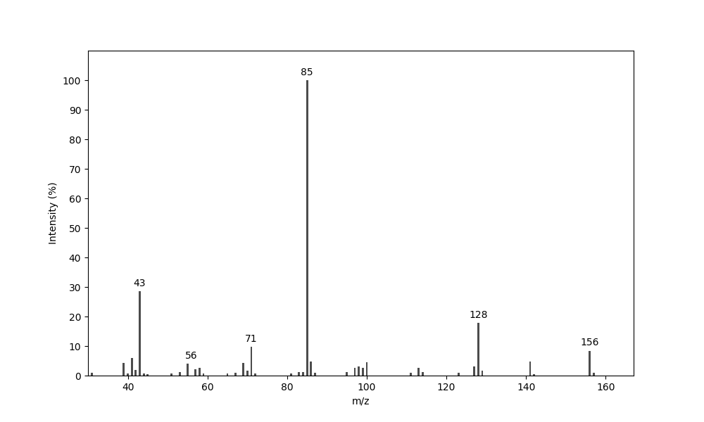 MS of 5-Ethylheptane-2,4-dione