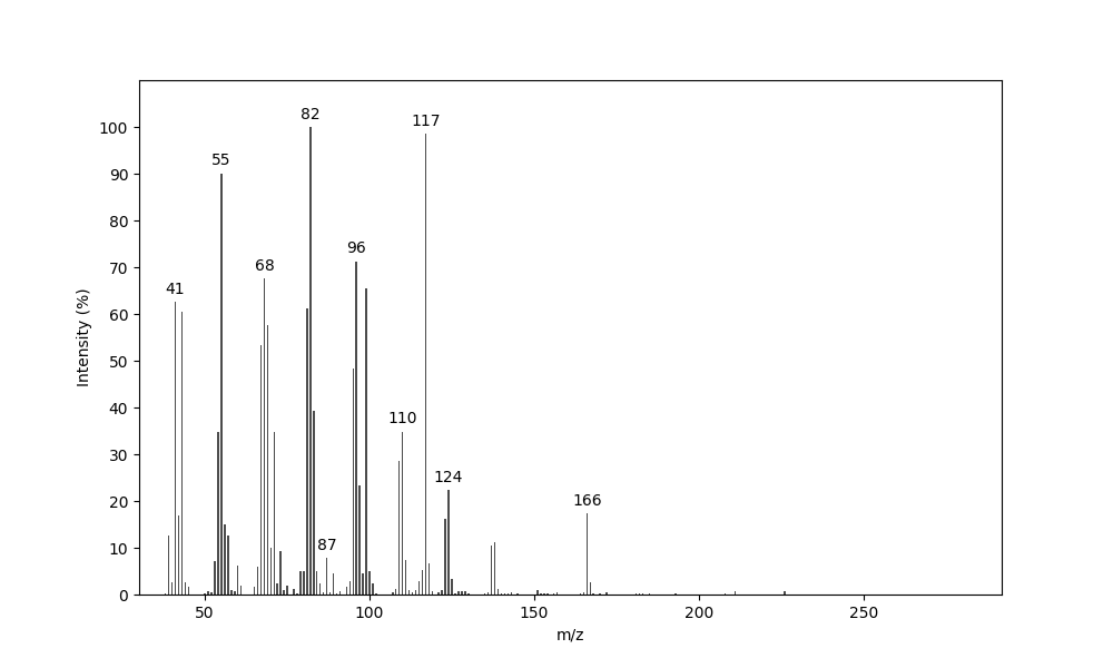 MS of 11-Dodecenyl hexanoate
