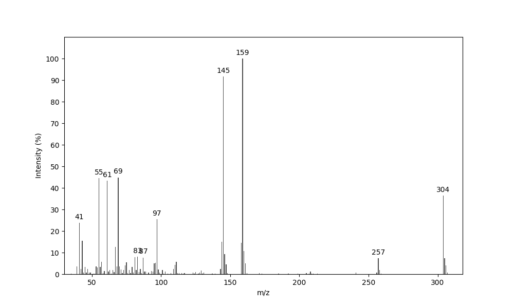 MS of 7-Pentadecene, DMDS adduct