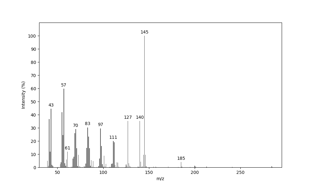 MS of Decyl octanoate