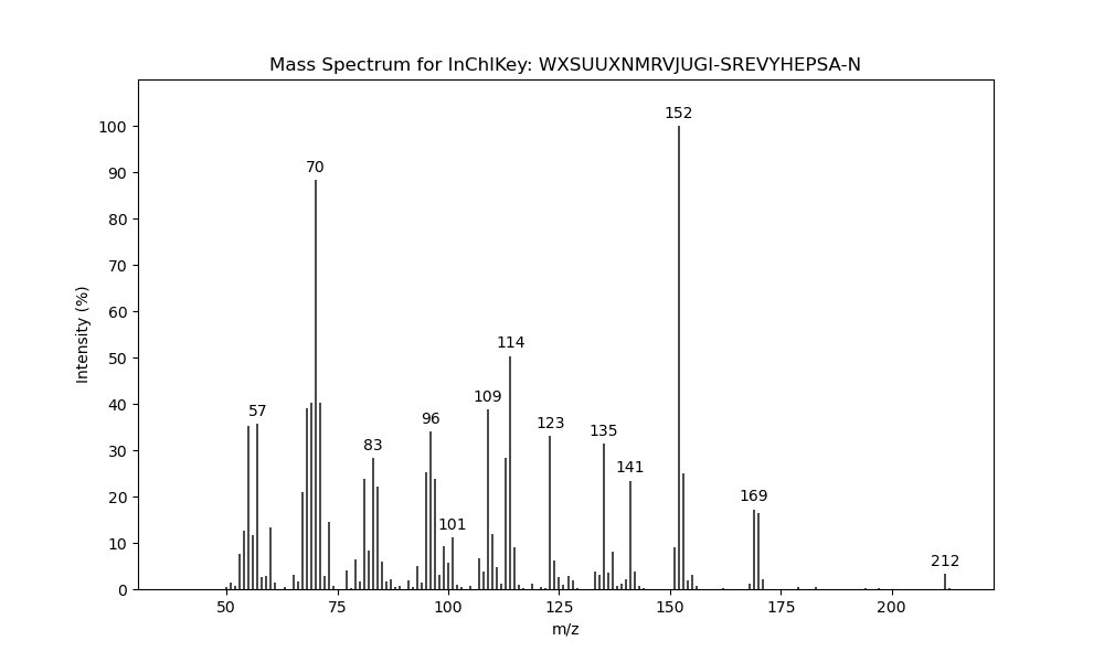 Image for Isopropyl (Z)-7-methyl-4-nonenoate