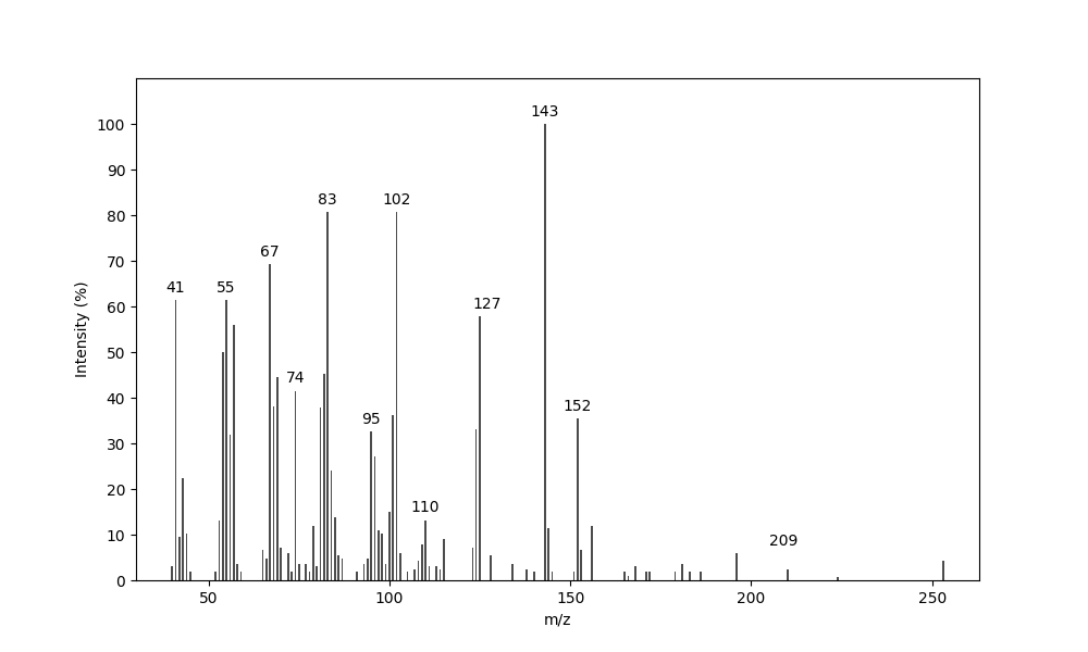 MS of (Z)-N-(4-Decenoyl)homoserine lactone