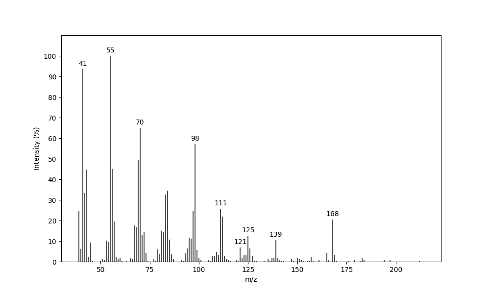 MS of (10R*,11S*)-10-Methyldodecan-11-olide