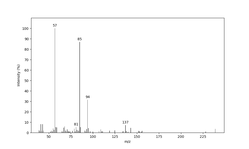 MS of 2,2,6-Trimethyl-6-vinyltetrahydro-2H-pyran-3-yl 2-methylbutanoate