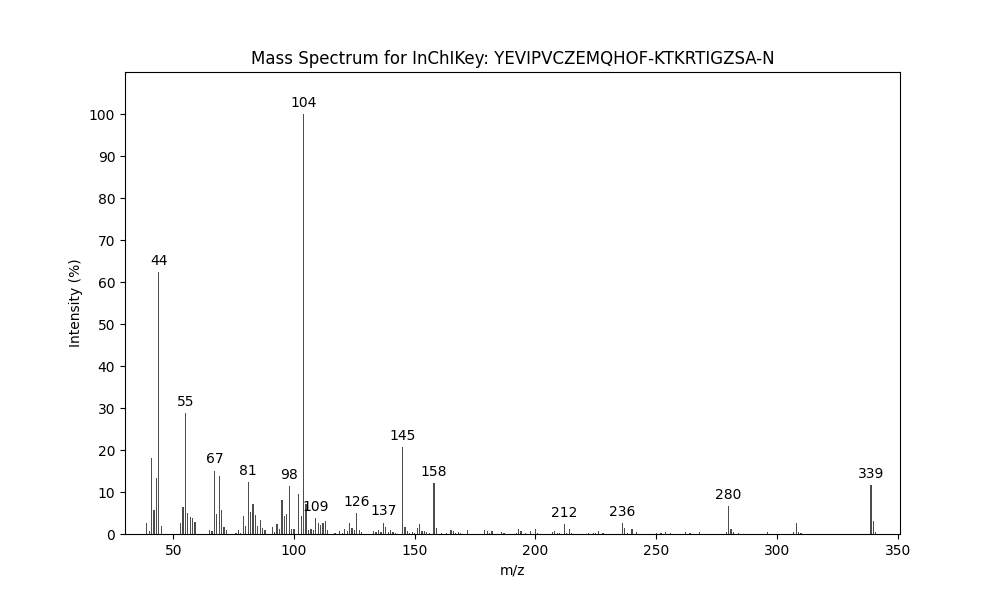 Image for N-(Hexadec-9-enyl)alanine methyl ester