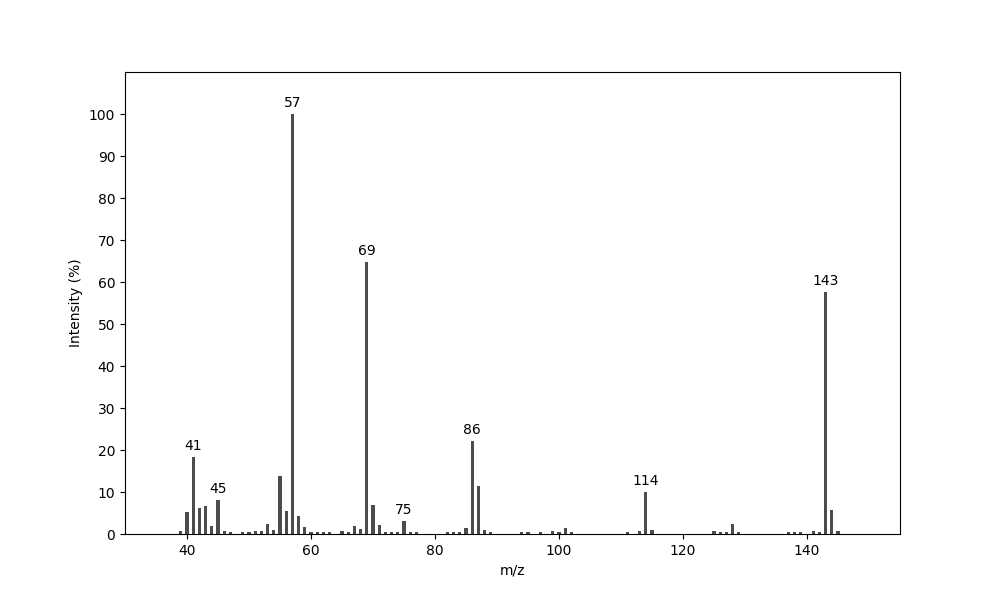 MS of (4S*,5S*)-2,2,4-Triethyl-5-methyl-1,3-dioxolane