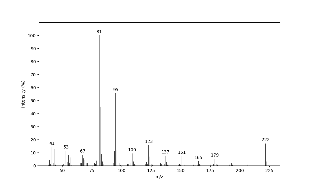 MS of 2-Undecylfuran
