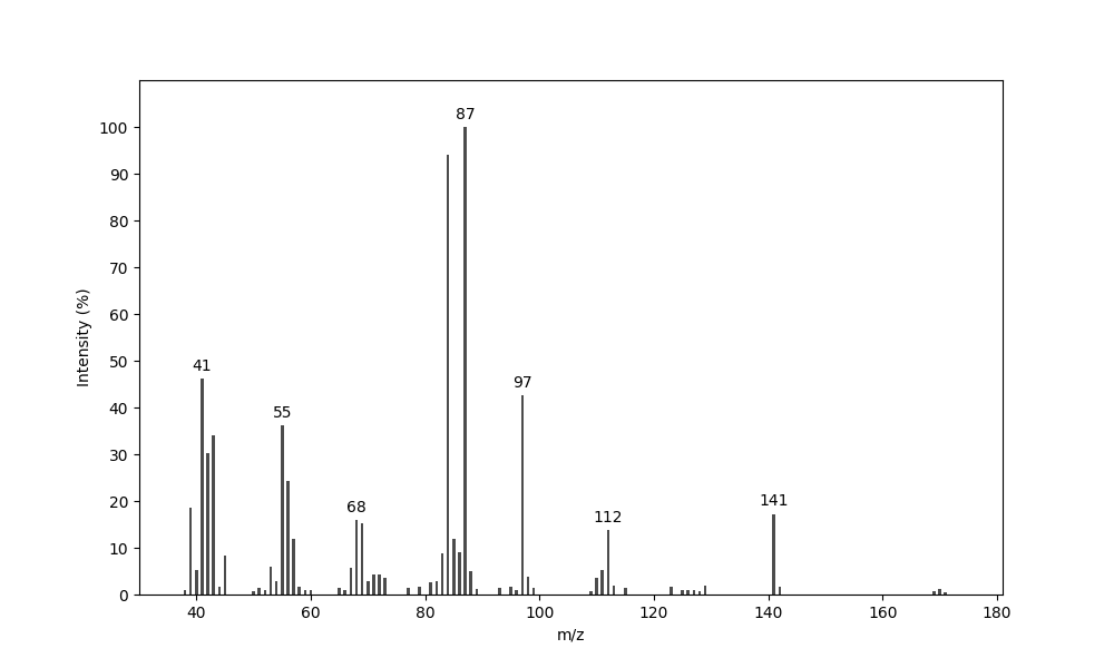MS of 7-Ethyl-1,6-dioxaspiro[4.5]decane