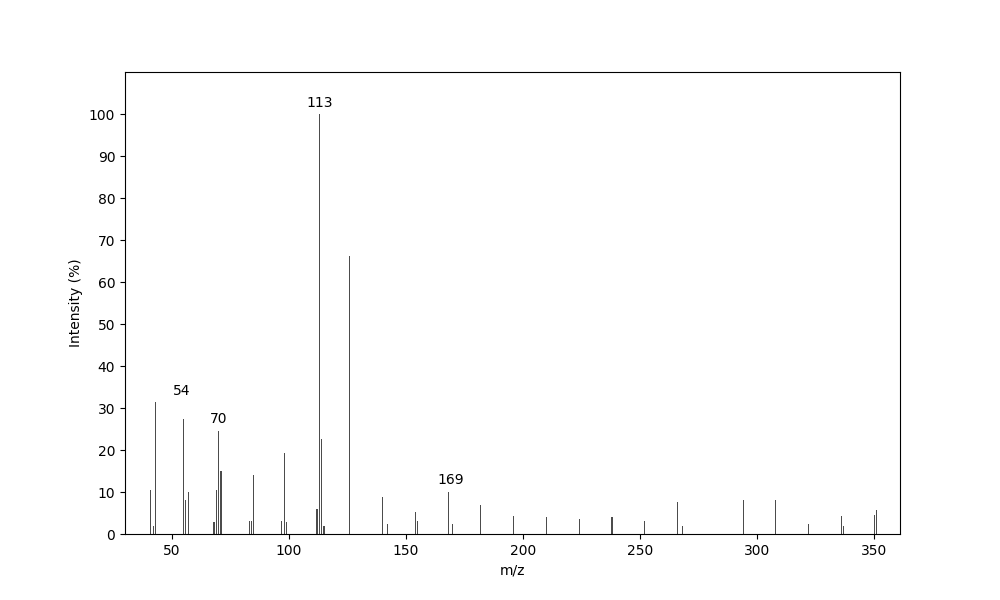MS of 14-Methyloctadecanoic acid pyrrolidide