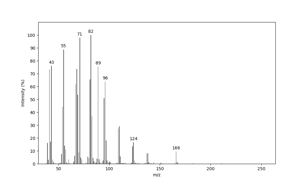 MS of 11-Dodecenyl butyrate