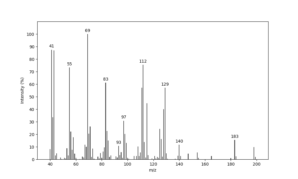 MS of (6R*,8S*)-2,2,8-Trimethyl-1,7-dioxaspiro[5.5]undecane
