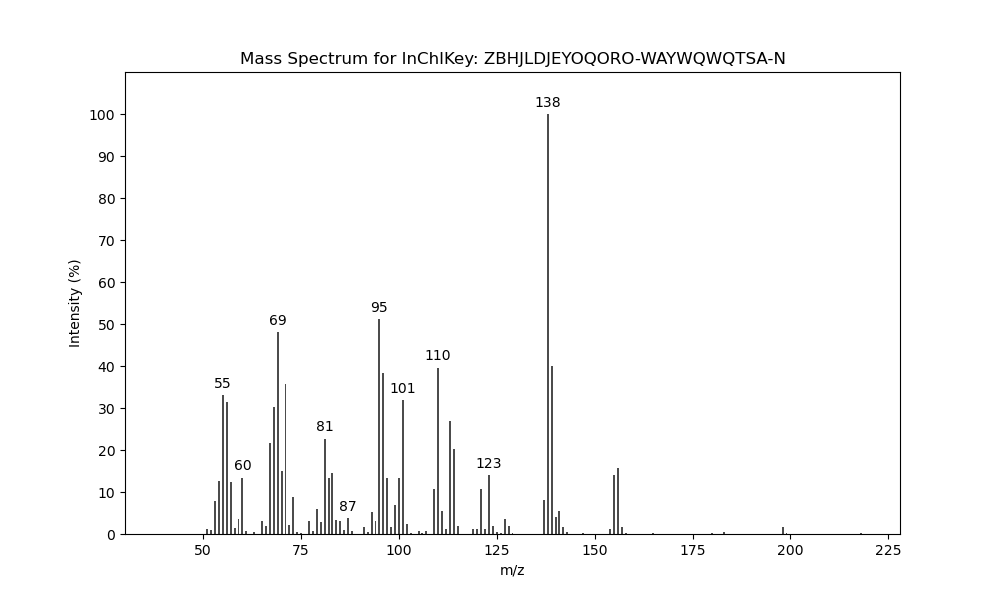 Image for Isopropyl (Z)-7-methyl-4-octenoate