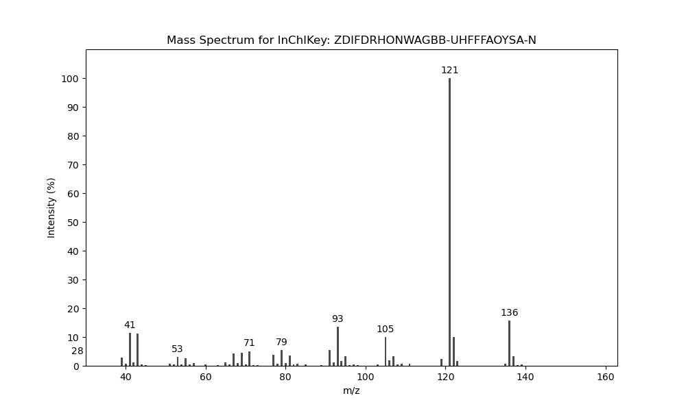 Image for 2-Isopropylidene-5-methyl-4-hexen-1-yl butyrate