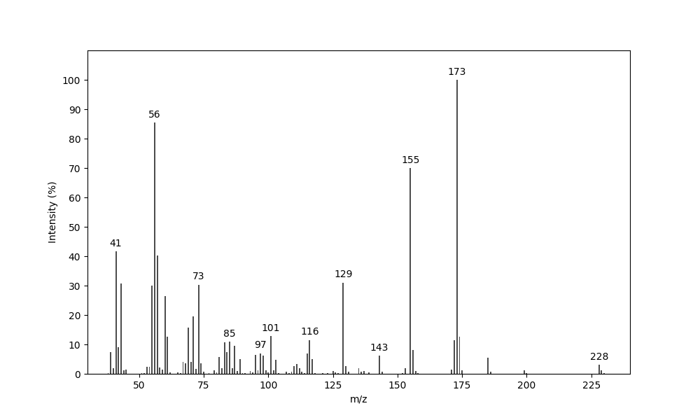 MS of Butyl decanoate