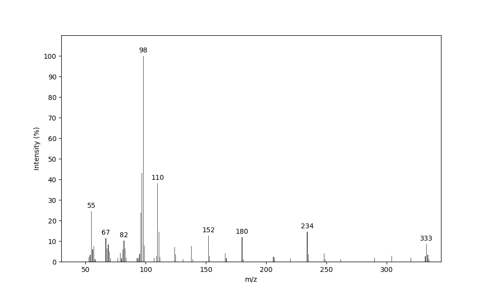 MS of (E)-6-(Heptadec-8-enyl)-2-methyl-3,4,5,6-tetrahydropyridine