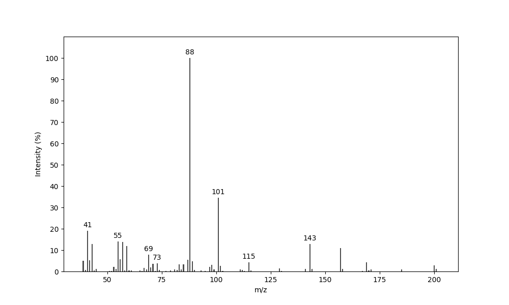 MS of Methyl 2-methyldecanoate